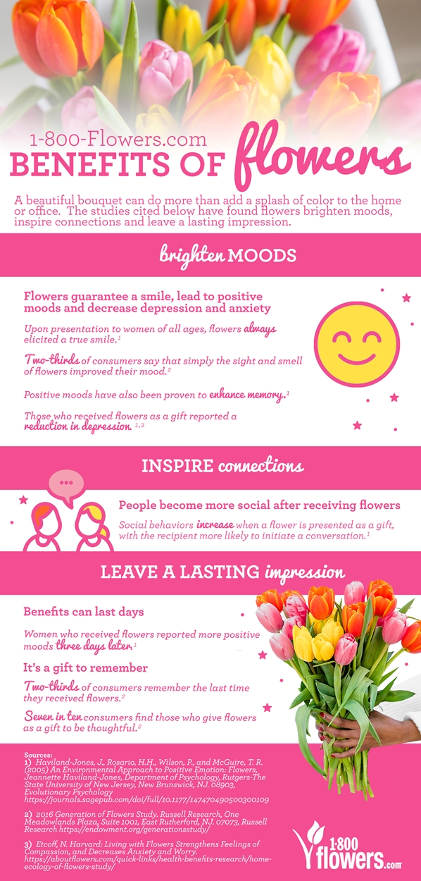 Suite of Feelings Bouquet
