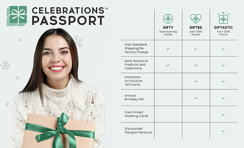 A chart explaining the Celebrations Passport Loyalty Program Gifting Tiers next to a woman holding a wrapped gift