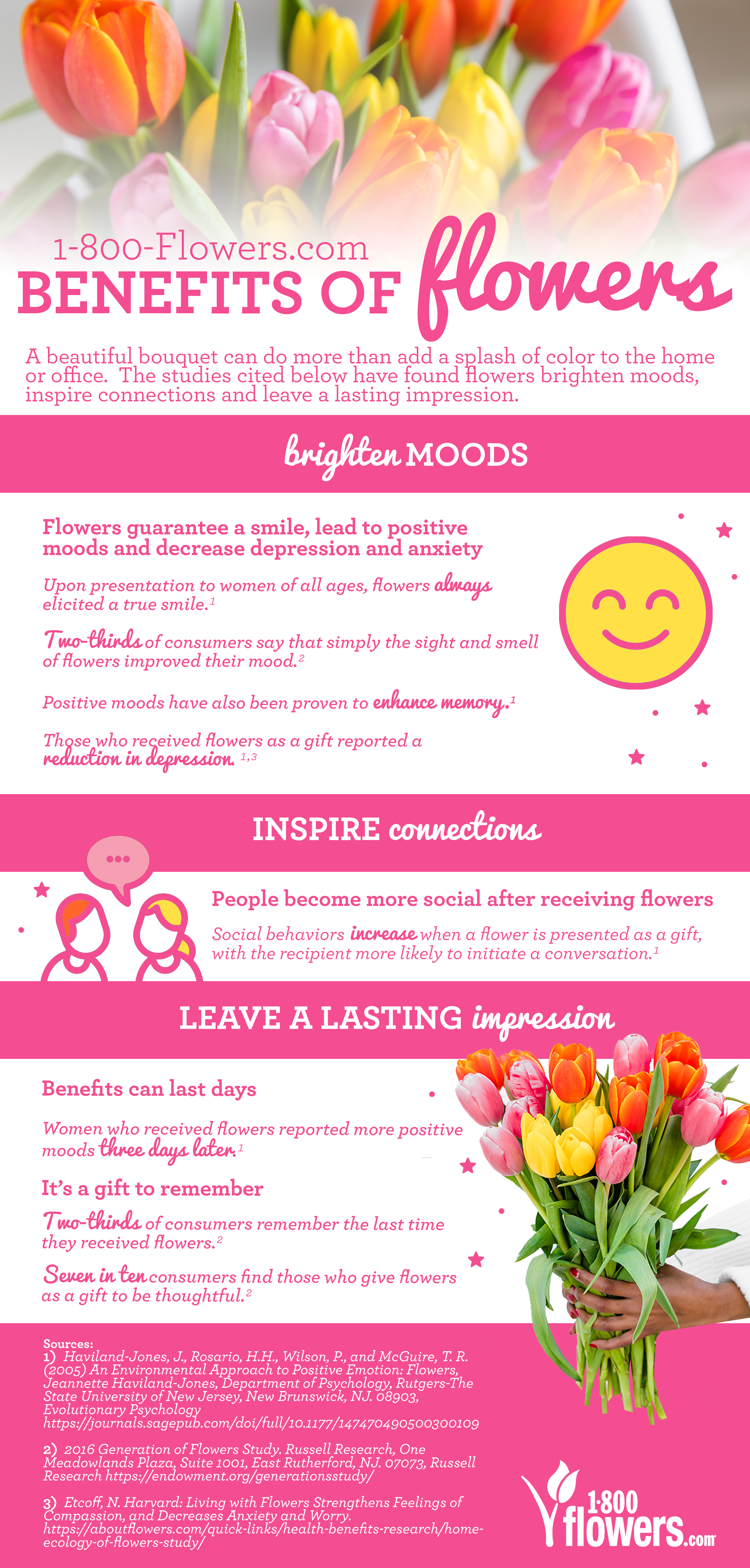 The Benefits of Flowers fact sheet with fun facts about flowers and their wellbeing benefits
