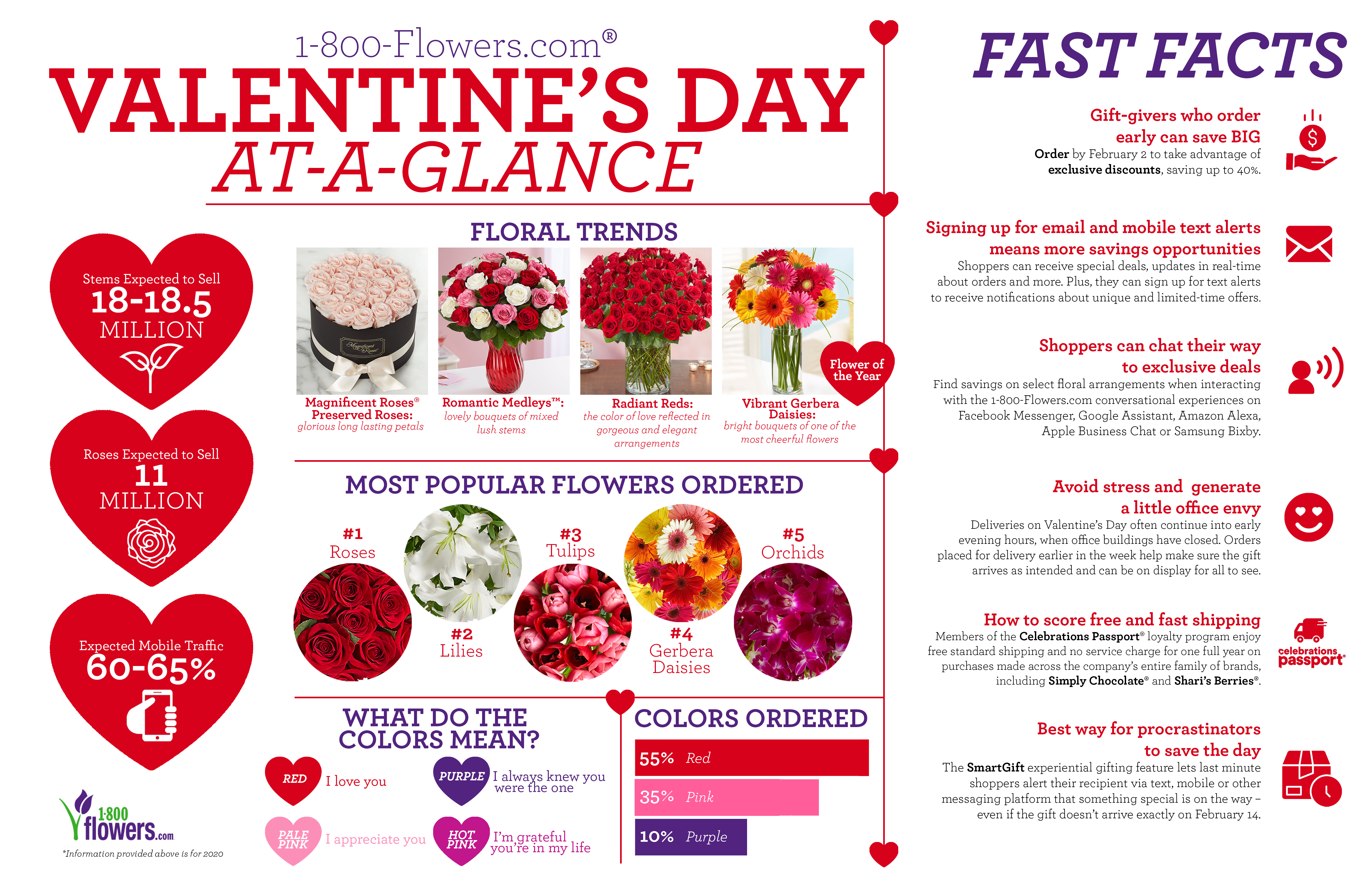 picture of Valentine’s Day 2020 At-A-Glance